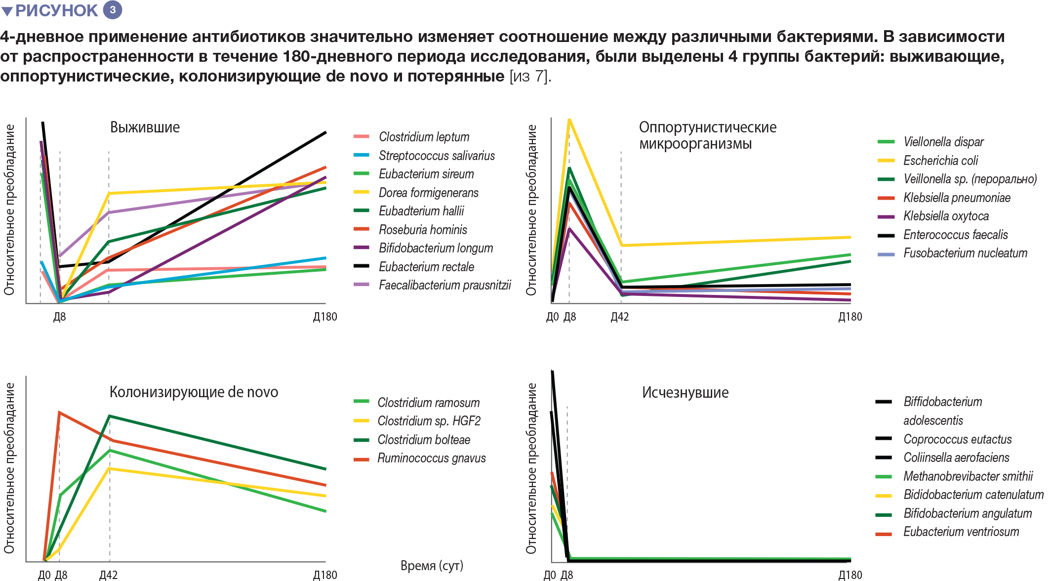 Сколько может держаться температура при приеме антибиотиков