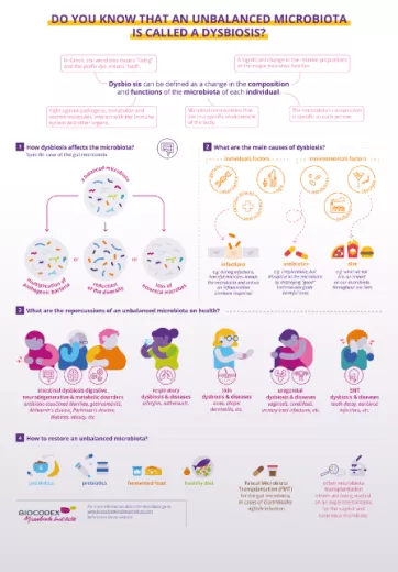 Slider WAAW HCPs: dysbiosis infographic