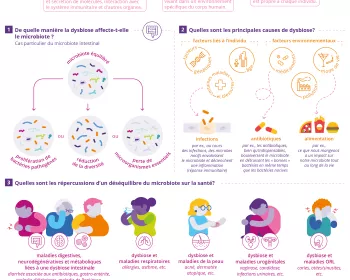 Saviez-vous qu'un déséquilibre du microbiote s'appelle une dysbiose