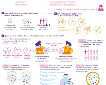 [Infografico] O que é a síndrome do intestino irritável (SII)? PT VF