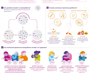 [Infography] Do you know that an unbalanced microbiota is called a dysbiosis_RU