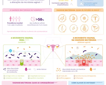 Infográfico - O que é a vaginose bacteriana - PT