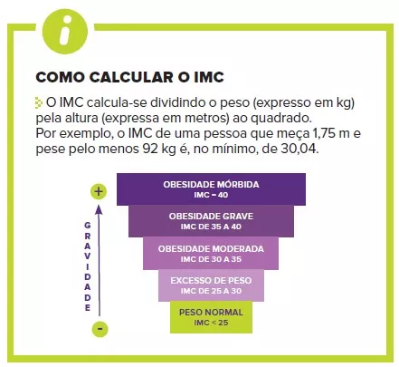 Calculate your BMI_pt