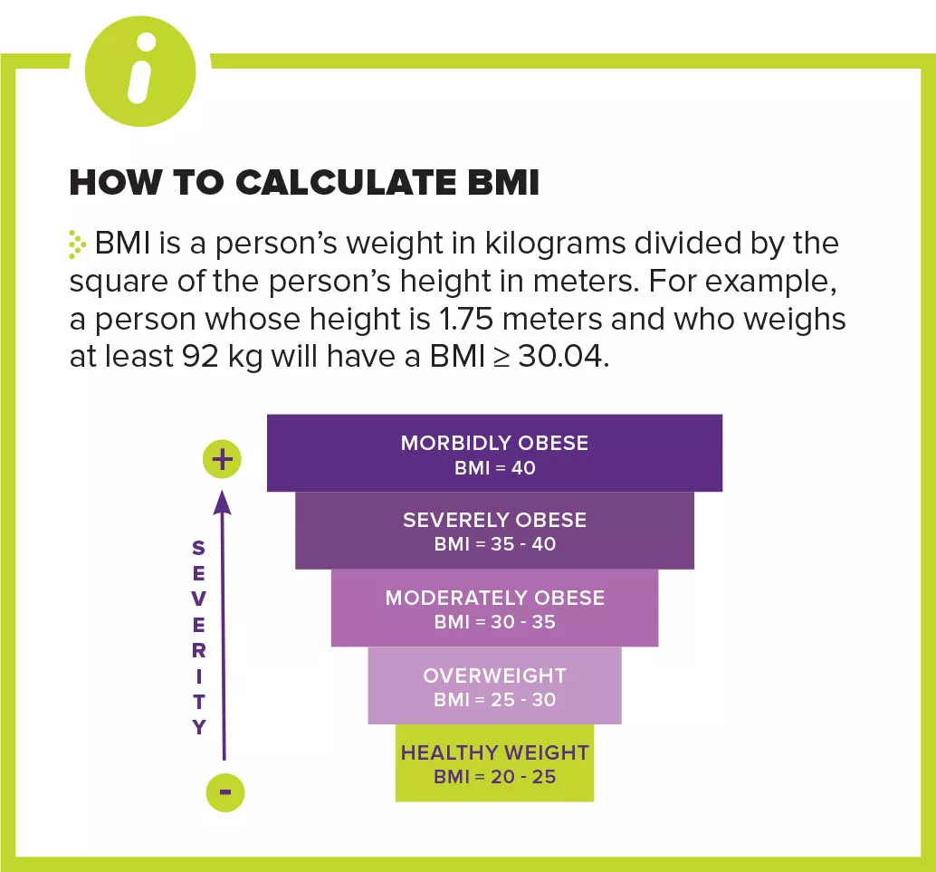 Calculate your BMI
