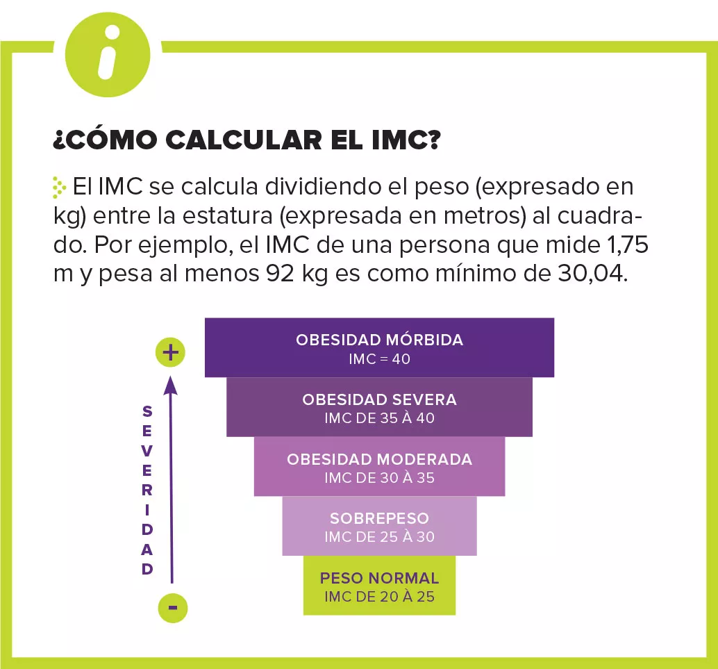 Calculate your BMI_Es