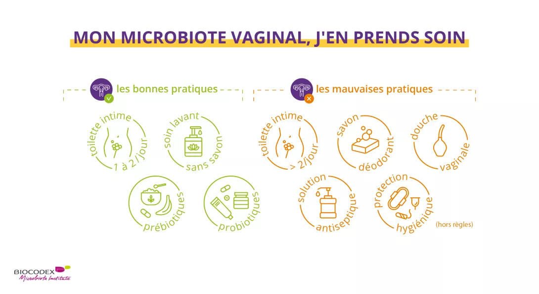 Caring for the vaginal microbiota_fr