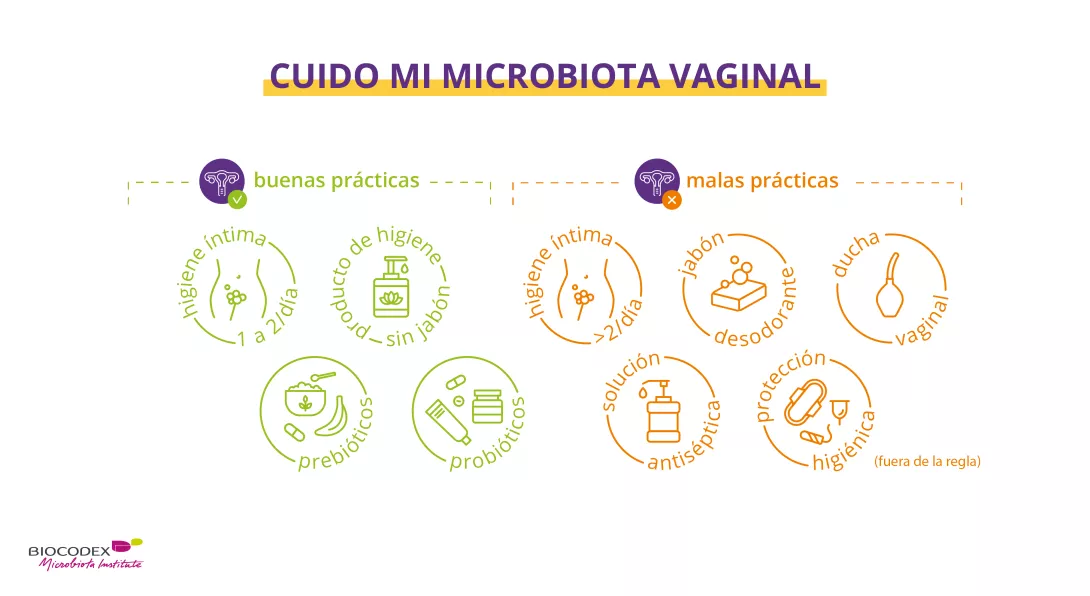 Caring for the vaginal microbiota_sp