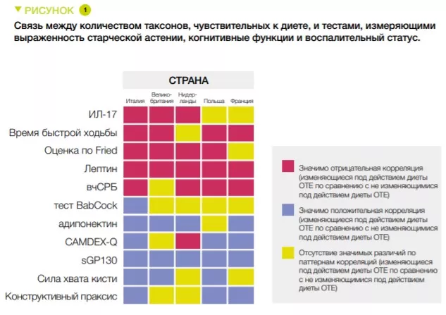 10 Sokol_figure 1 RU