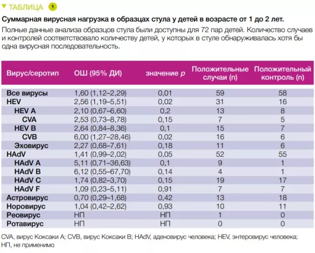 10 Sokol_table 1 RU