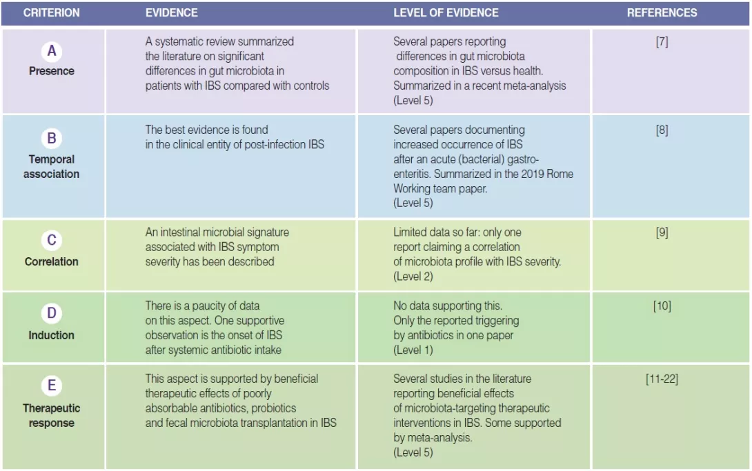 Overview 14_table 1 EN