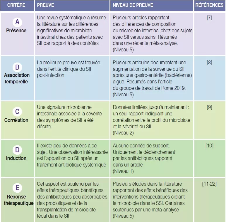 Overview 14_table 1 FR