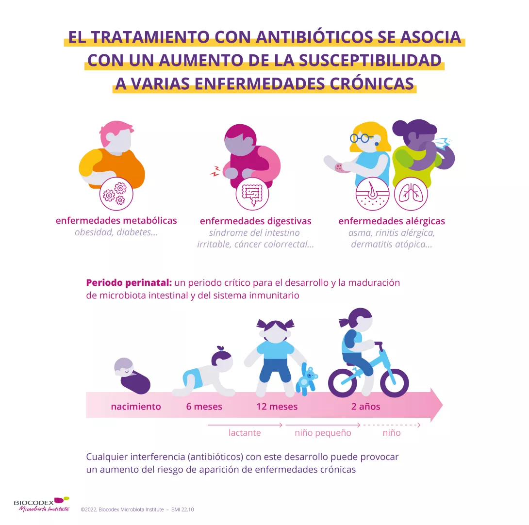 WMD_quiz antibioticos 2_ES