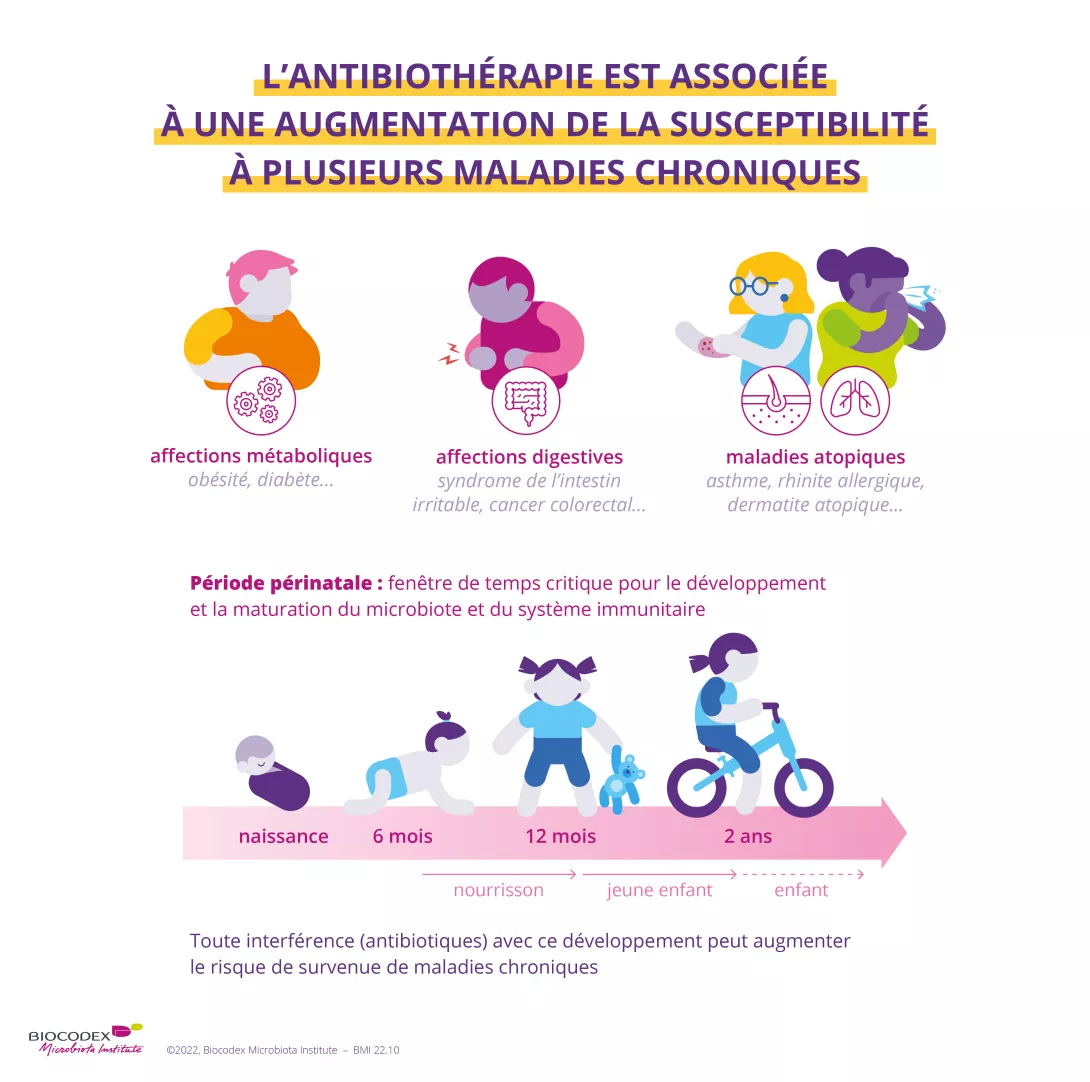 WMD_quiz antibiotiques 2_FR