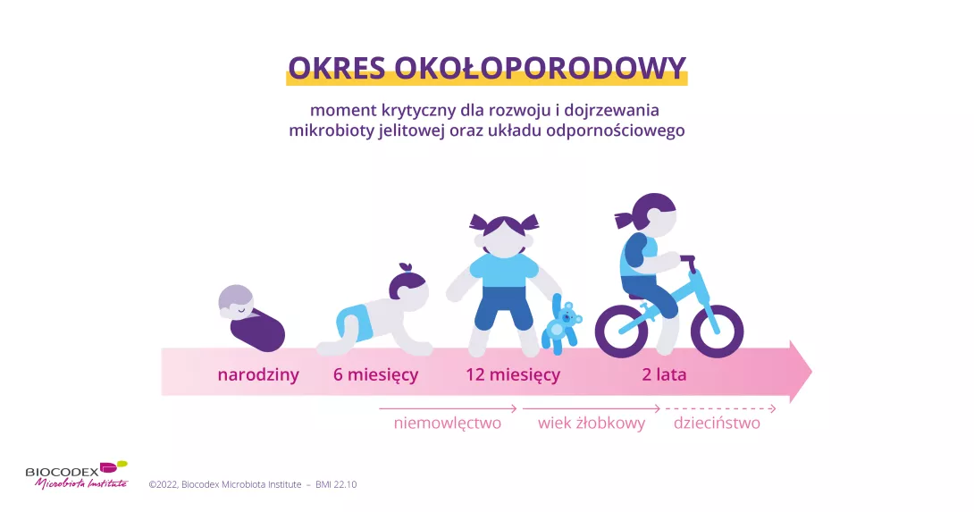 WMD_quiz okres okloporodowy_PL