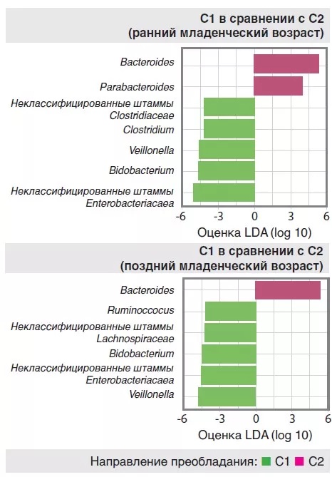 Mag 14_Mas_fig 2 RU