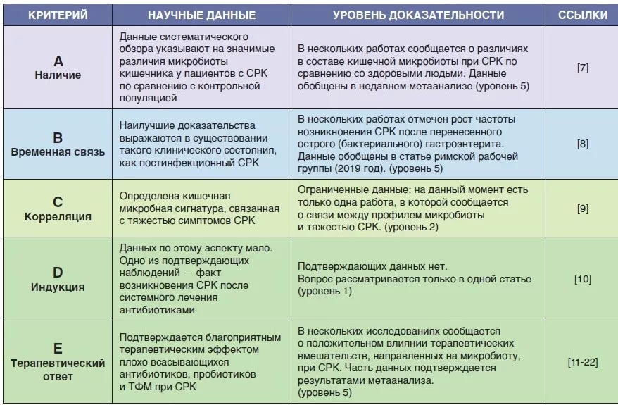 Mag 14_Synthèse Tab 1 RU