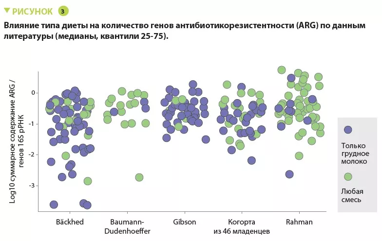 Mag 15_Mas Fig 3 RU