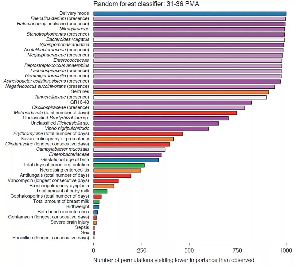 Microbiota 16 articles commentés enfant Fig2_2