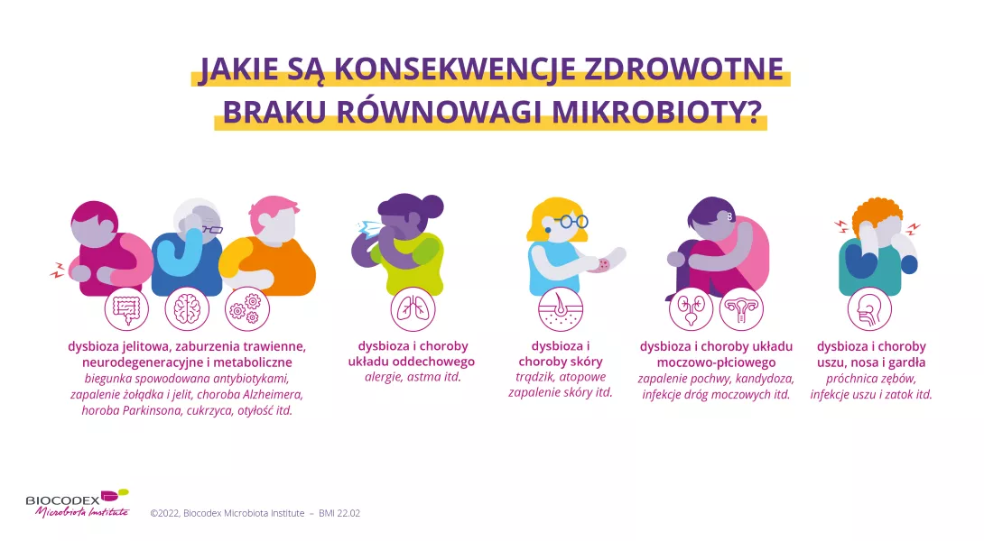 Dysbiose pathologies POL