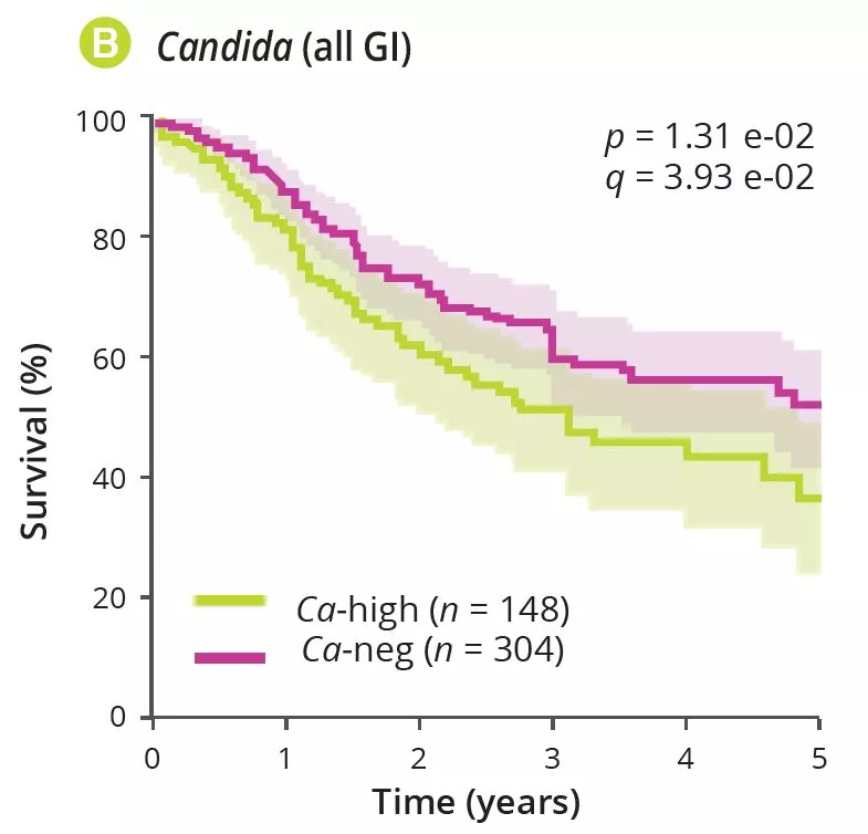 Microbiota 18 Fig1B article commenté adulte EN 