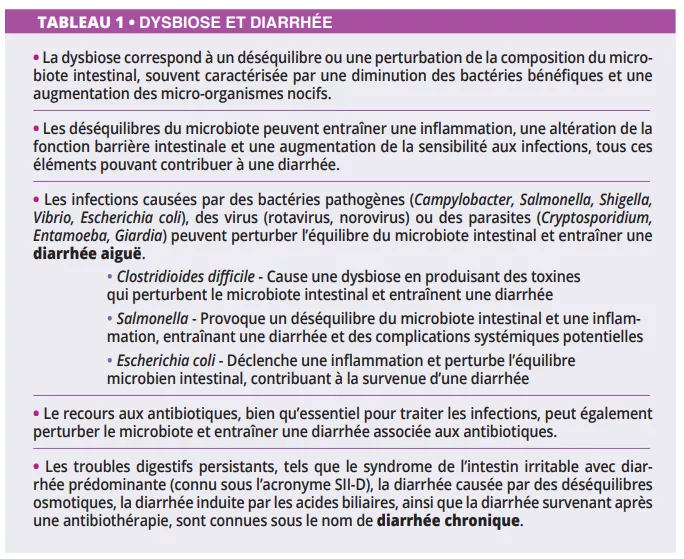 Tableau sur les liens entre dysbiose, infections, antibiotiques et diarrhée aiguë ou chronique.