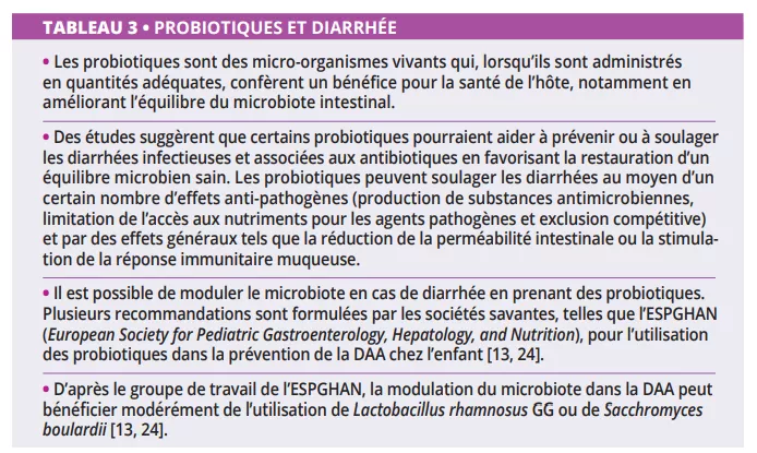 Tableau sur l’usage des probiotiques pour prévenir et traiter la diarrhée, avec recommandations de l’ESPGHAN.