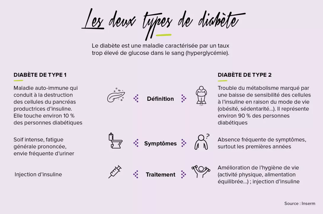 Alimentation-Santé--Infographie-article-2