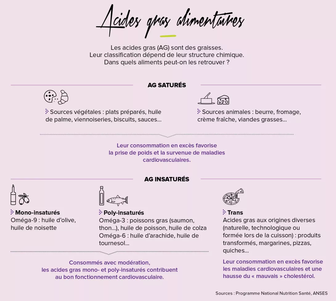 Alimentation-Santé--Infographie-article-3