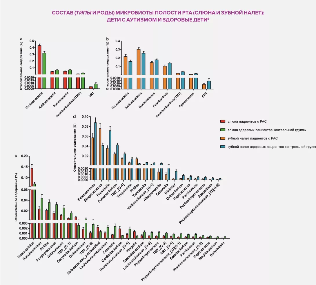 Autism-RU-Infographie-1