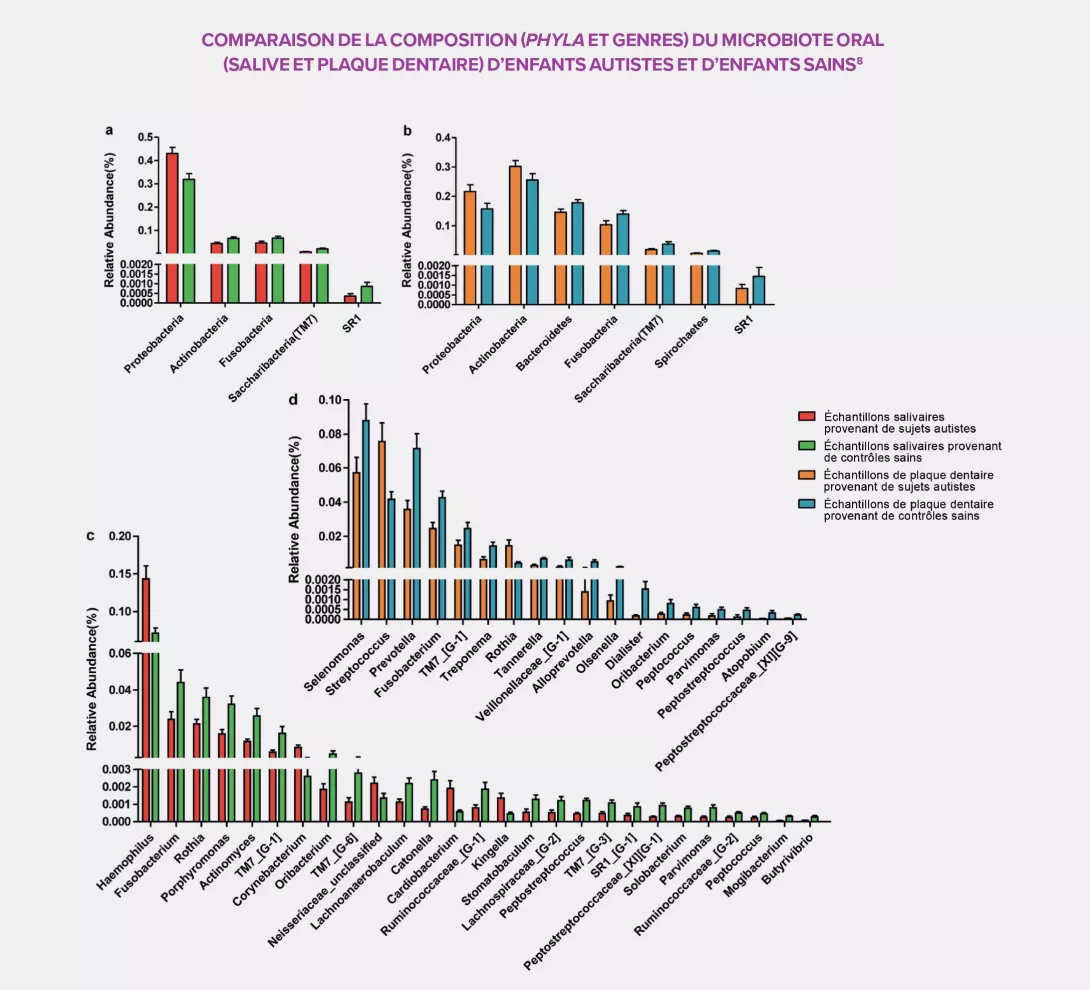 Autisme-Infographie-1