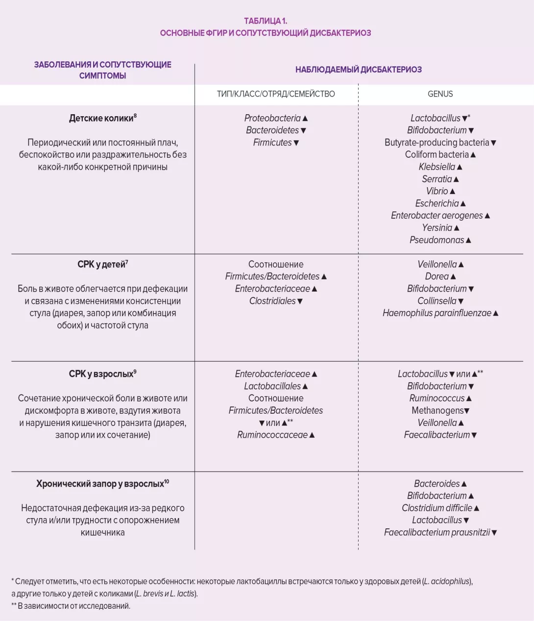 FGIDS-In-newborns-RU-infography1