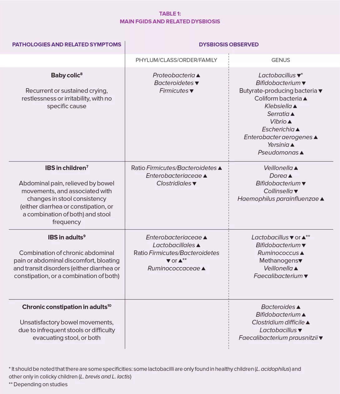 FGIDS-In-newborns-infography1