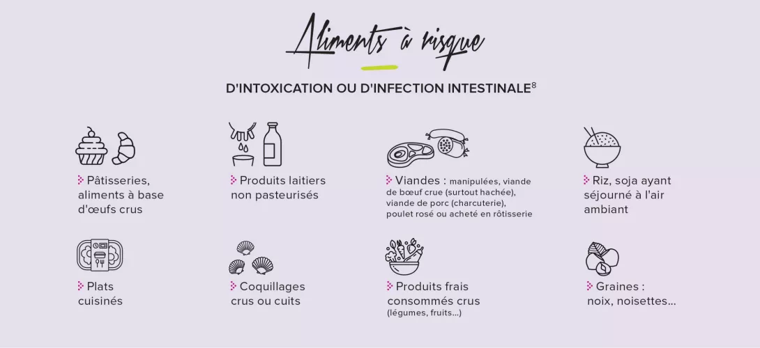 Gastroentérites-Infographie2-article-6