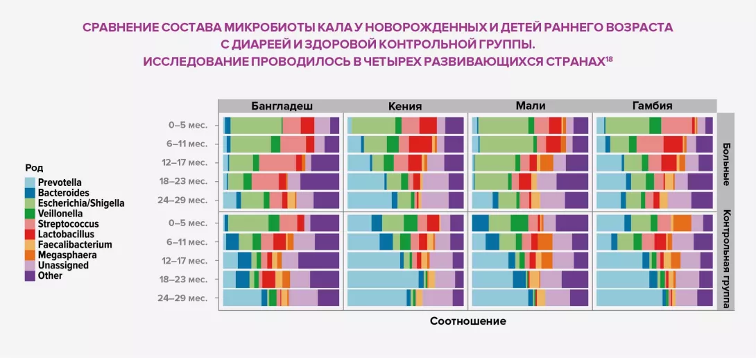 Infectious-diarrhea-RU-infographie-1