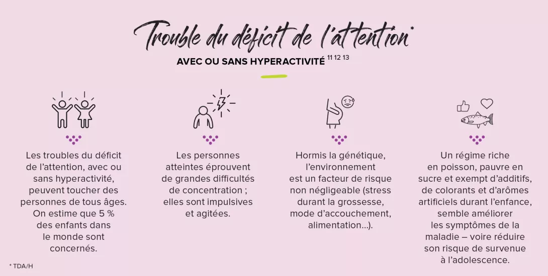 Quid des troubles du développement infographie