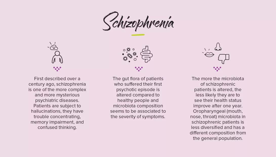 Bipolar disorders infography