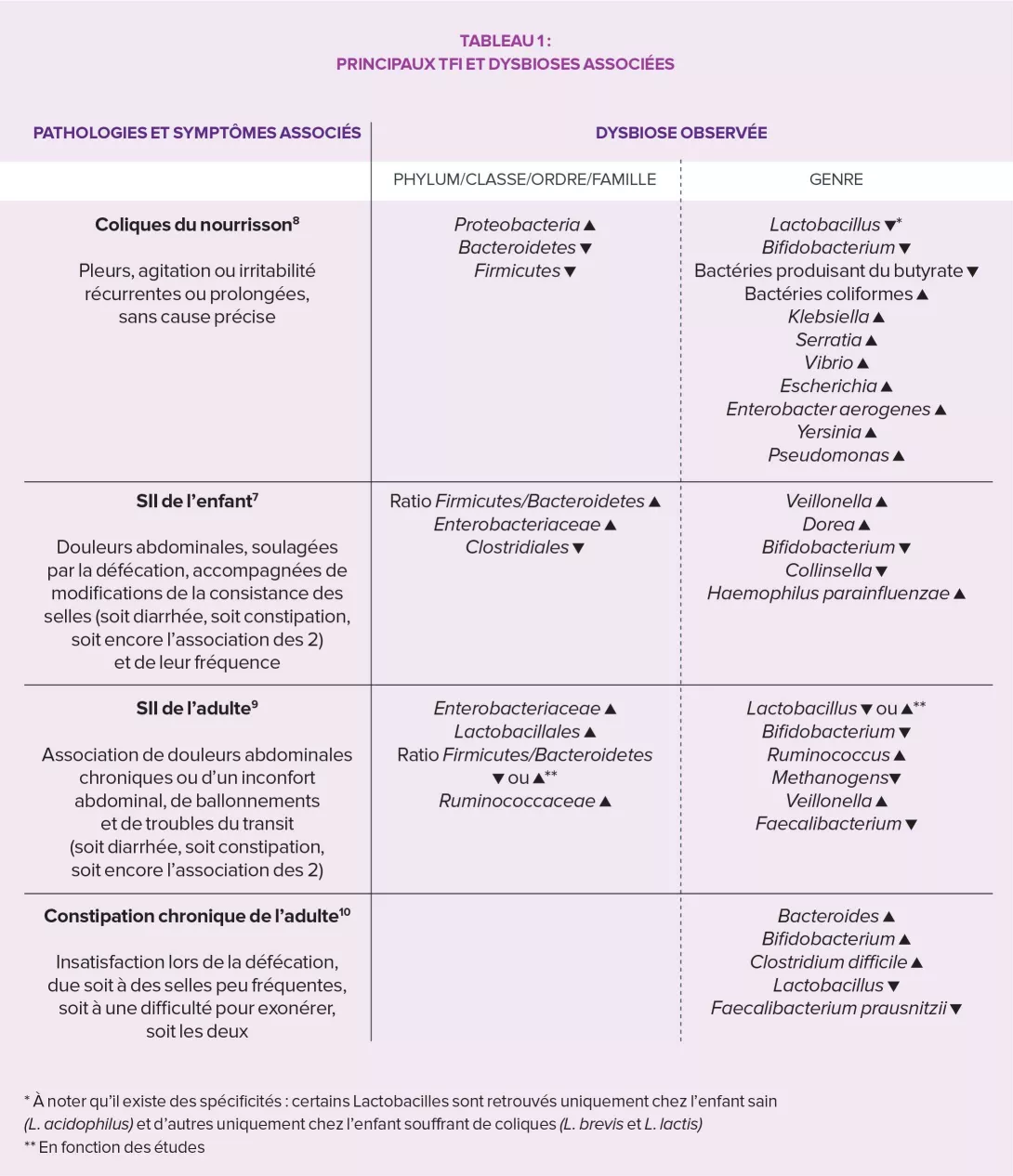 TFI-Axe-Chez-le-nourrisson-infographie1