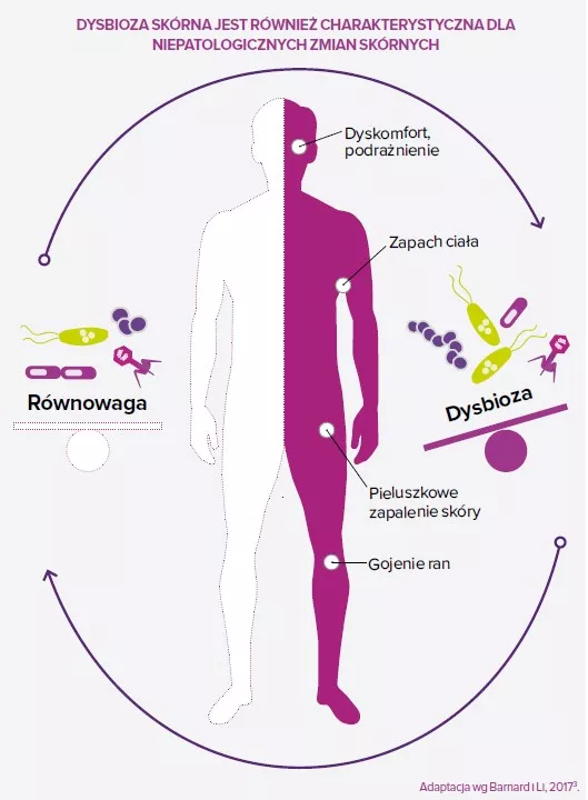 Dysbiose cutanée_PL